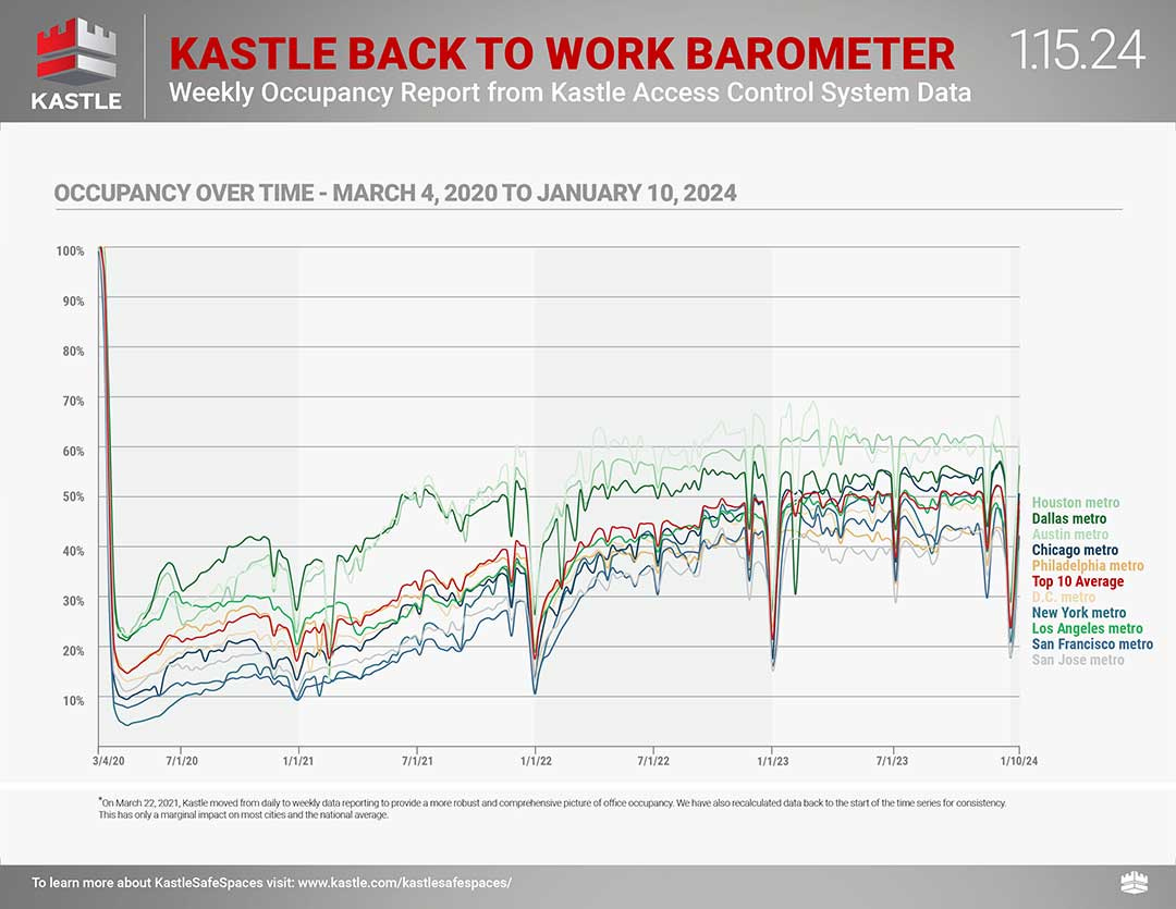 Kastle_dashboard_separate-2_1.15 Kastle_dashboard_separate-2_1.15