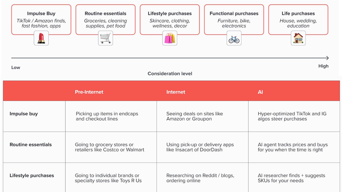 Agentic Commerce | Deep Dive (I) - by FD - Robonomics