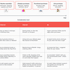 Agentic Commerce | Deep Dive (I)