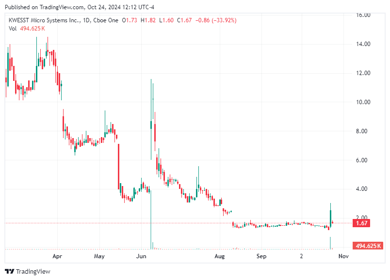 TradingView chart TradingView chart