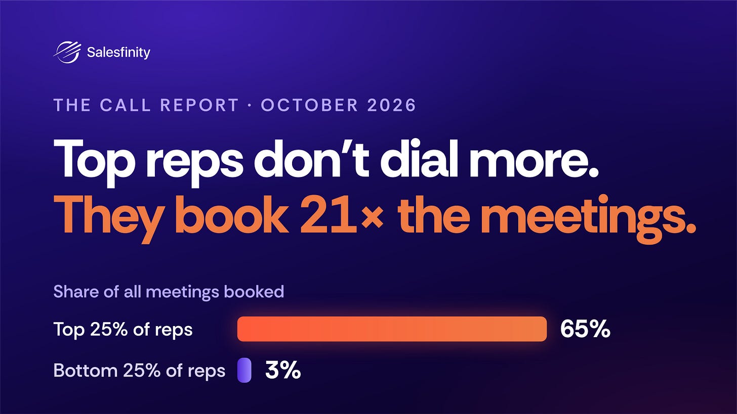 The October 2026 Call Report: top reps don't dial more, they book 21x the meetings. In our graded sample, the top 25% of reps booked 65% of all meetings; the bottom 25% booked 3%. The October 2026 Call Report: top reps don't dial more, they book 21x the meetings. In our graded sample, the top 25% of reps booked 65% of all meetings; the bottom 25% booked 3%.