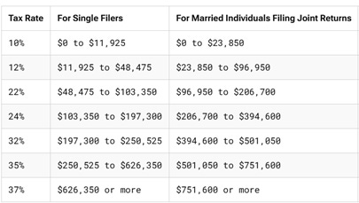 A table with numbers and a few black text

AI-generated content may be incorrect.
