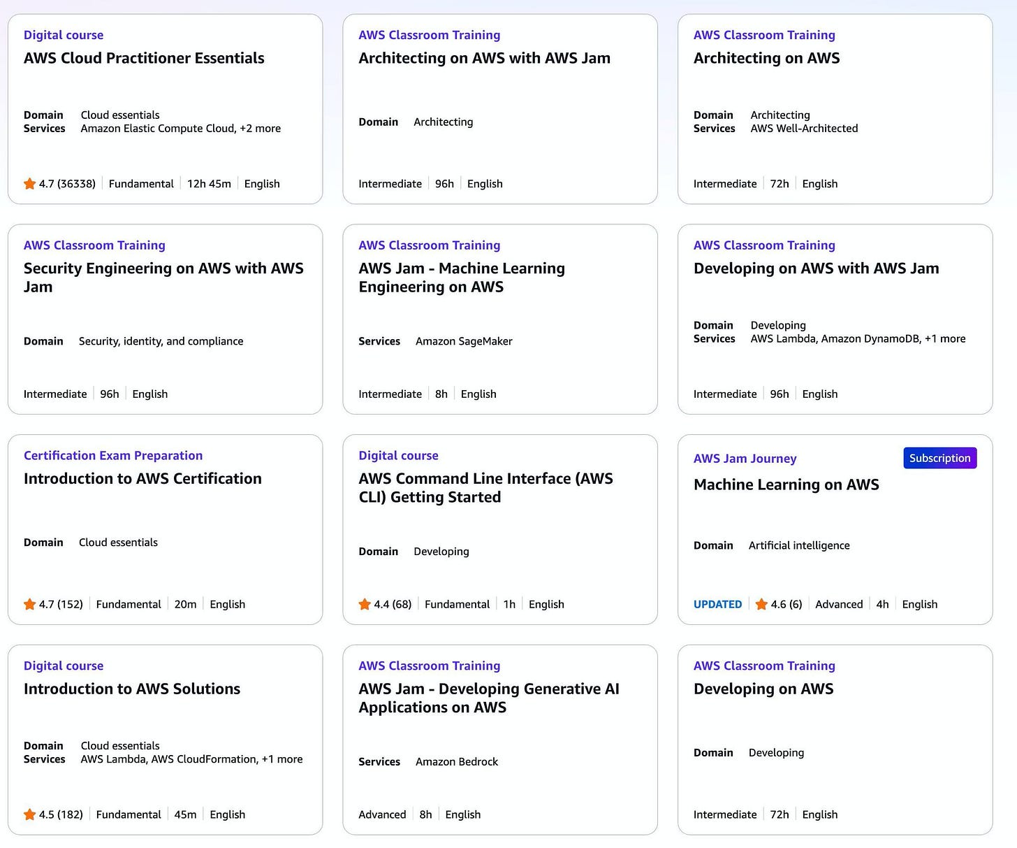 AWS Skill Builder: 500+ FREE AI Courses from Amazon (Stop Paying for ...