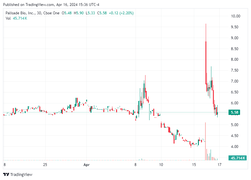 TradingView chart TradingView chart