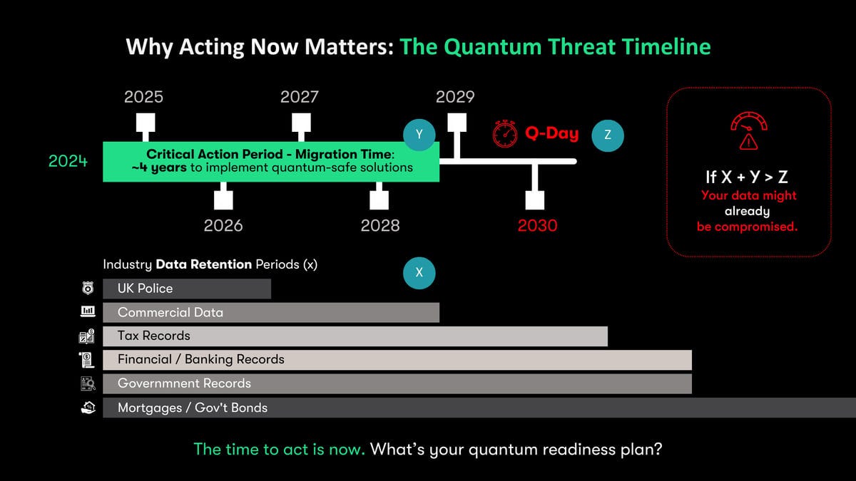 Post-Quantum Cryptography 101: Why Your Organization Needs to Pay Attention