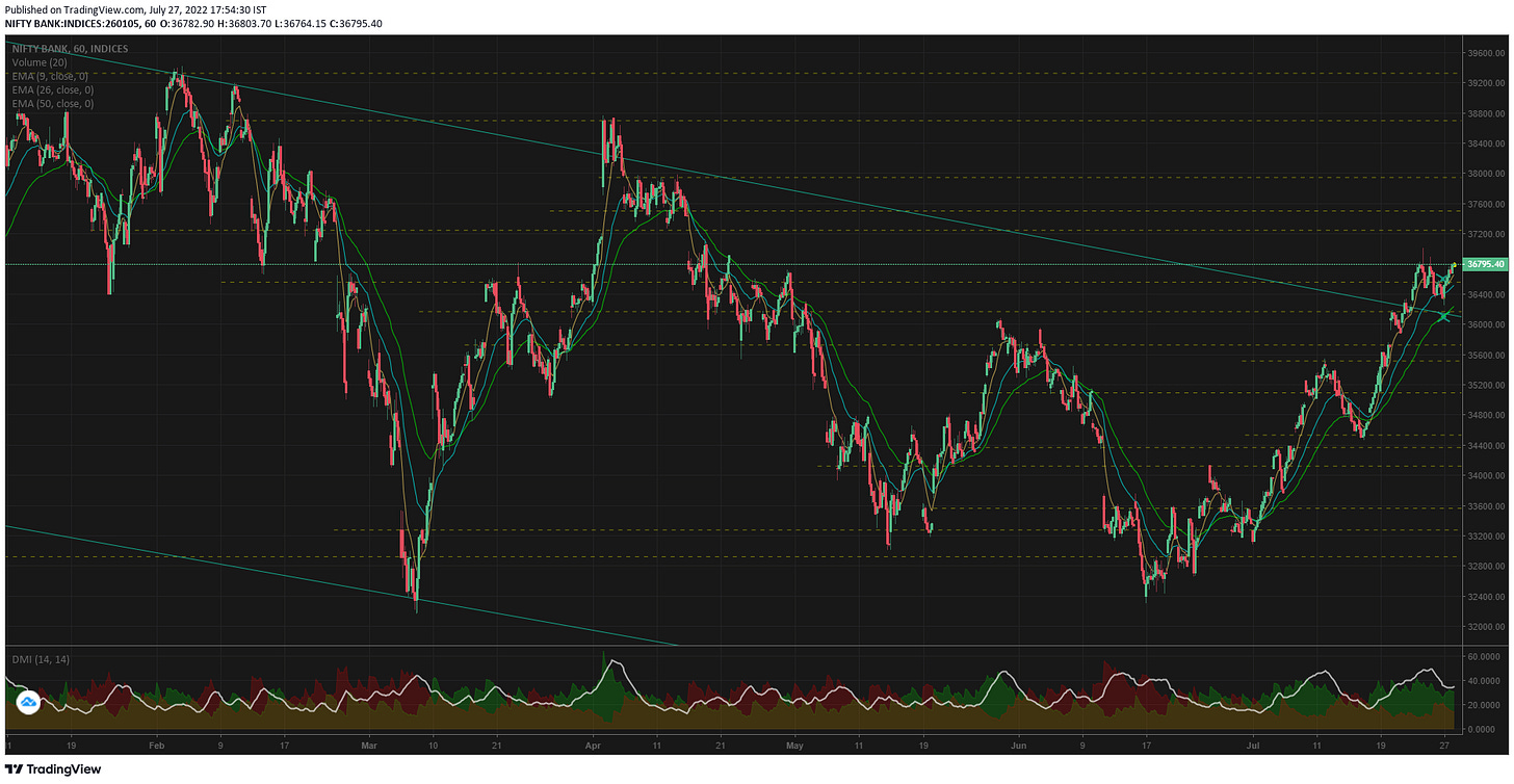 TradingView Chart TradingView Chart