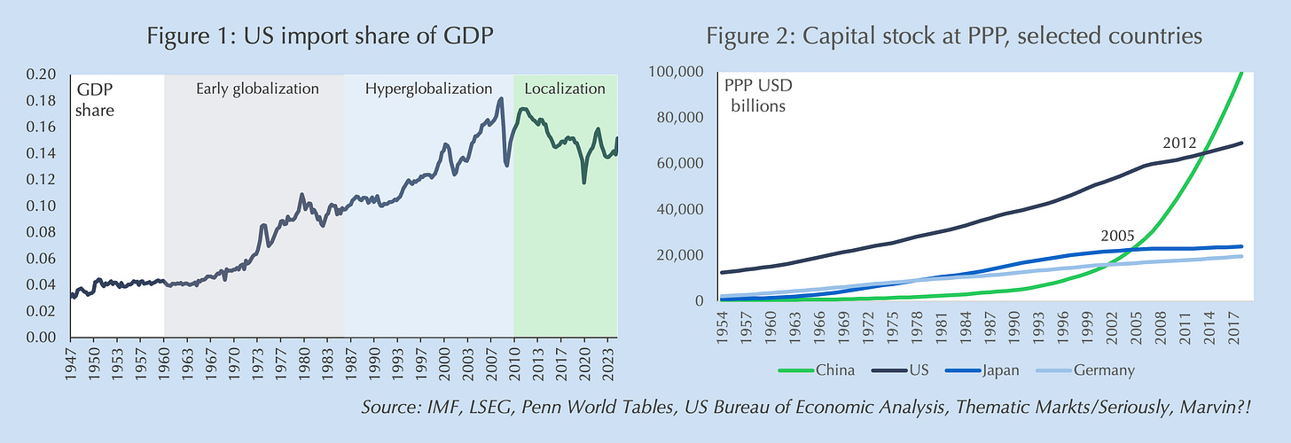 A graph of the gdp and the us dollar

AI-generated content may be incorrect.