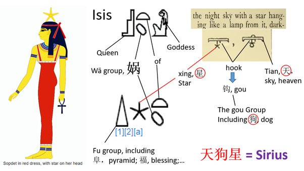What is Sirius in Egyptian mythology? - Quora What is Sirius in Egyptian mythology? - Quora