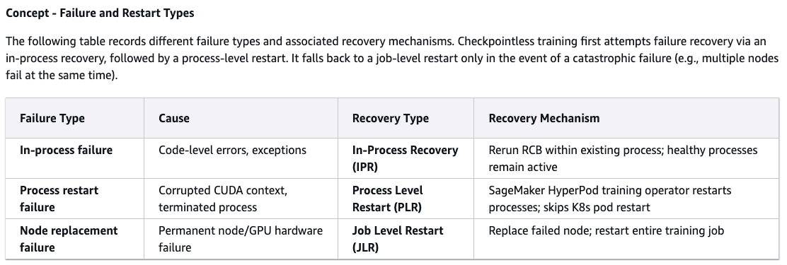 A screenshot of a recovery process

AI-generated content may be incorrect.