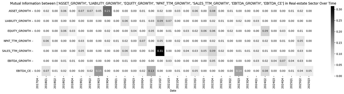 [TECHNICAL INSIGHTS] - THỊ TRƯỜNG VIỆT NAM LÀ HIỆU QUẢ DẠNG GÌ? (PHẦN 3)