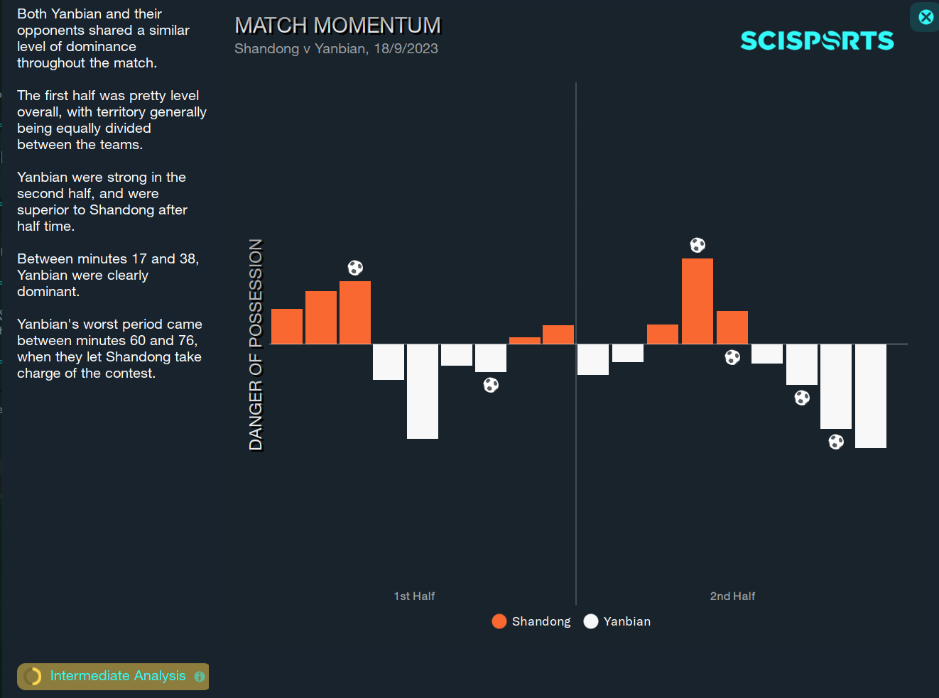 Football Manager 2023 Match Momentum