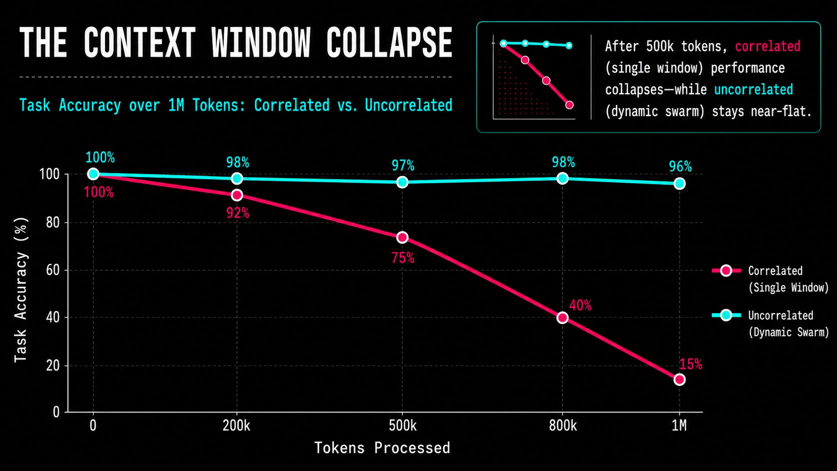 The End of the Mega-Context Window: How Claude Opus 4.8 Solved the “Lost in the Middle” Problem