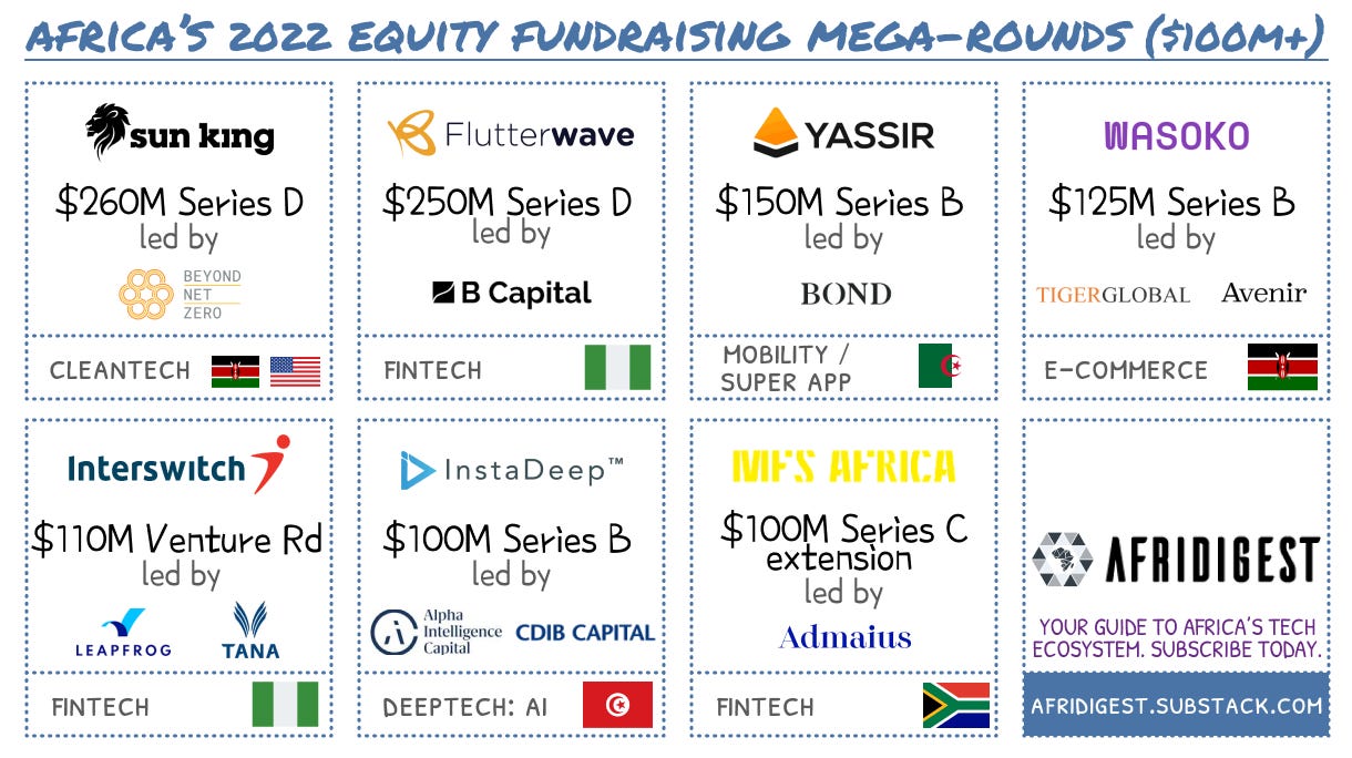 Afridigest Week in Review: The first announced deal of 2023