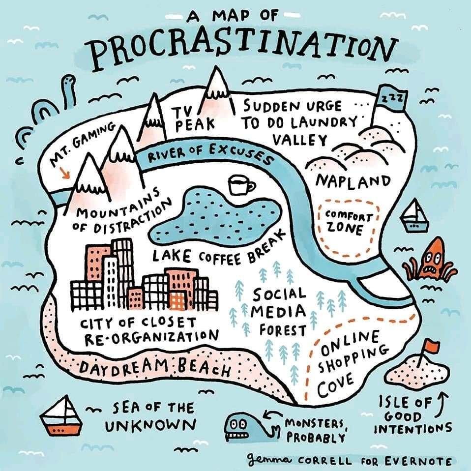 A map of procrastination - Vivid Maps
