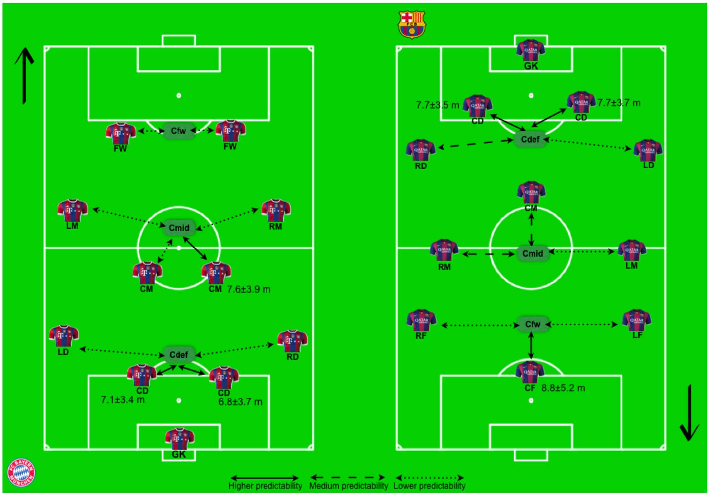 TI #024: Why Football Is a System, Not a Formation