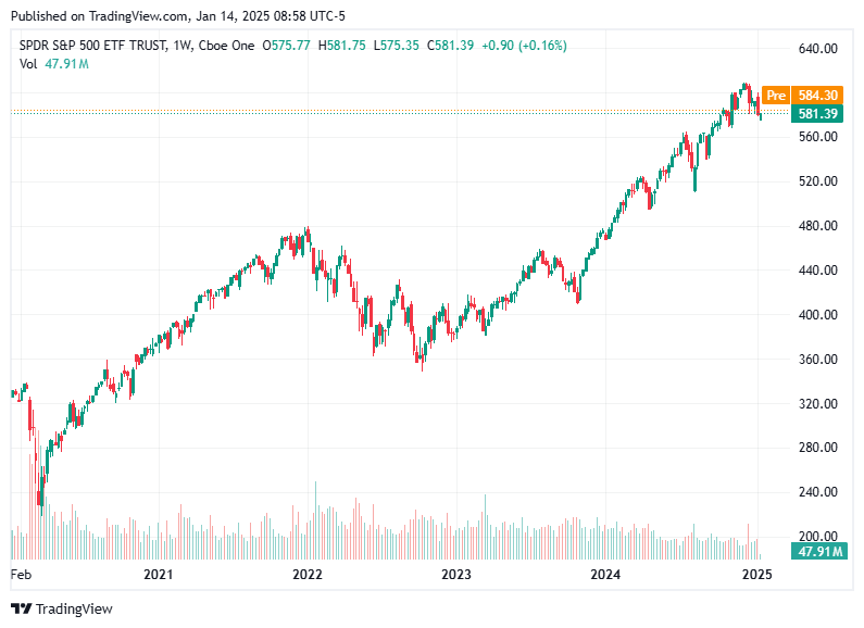 TradingView chart TradingView chart