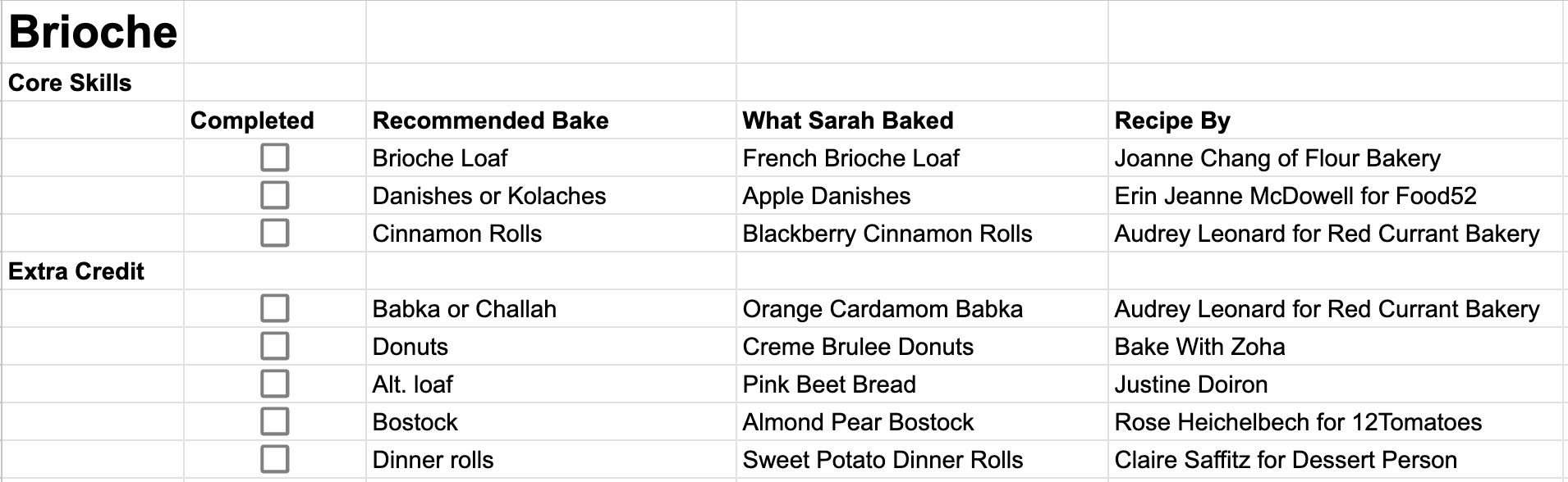 Bake Along! Curriculum Outline for Download