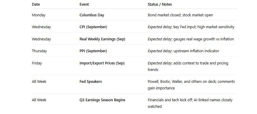 Key Catalysts Table