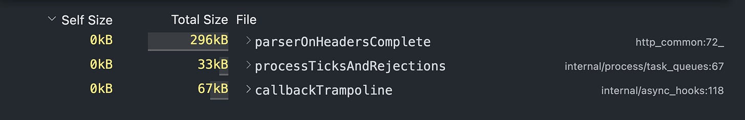 Result of profiling endpoint without memory leak using VS Code heap profiler
