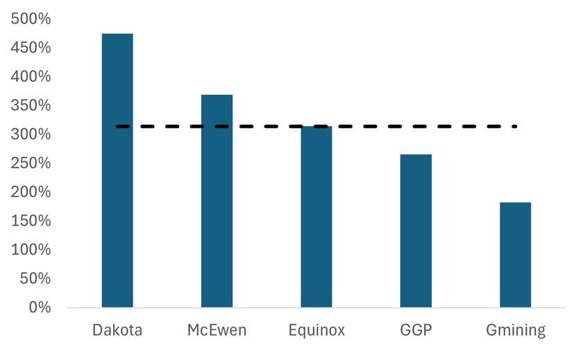 A graph of a bar chart

AI-generated content may be incorrect.
