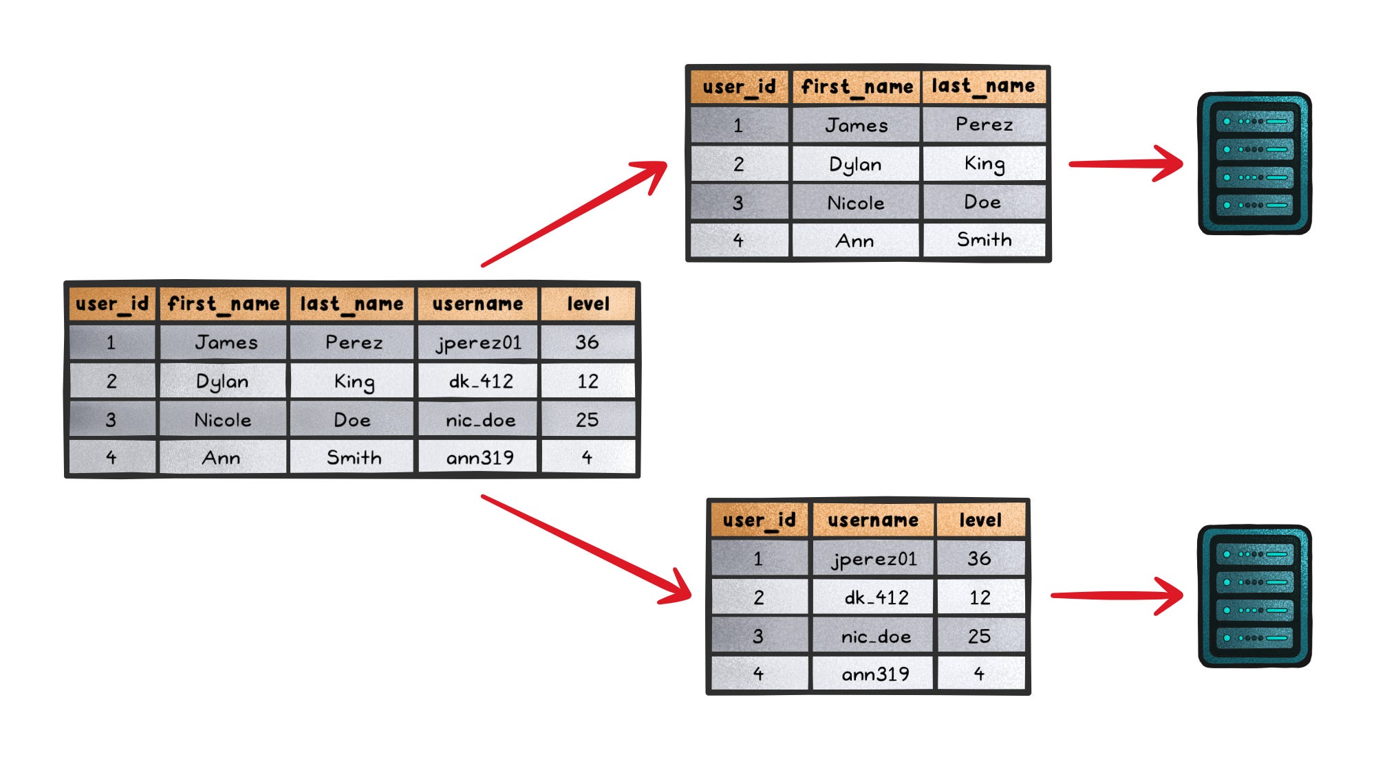 Two Data Stacked Column How to Scale Your Database - by Nikki Siapno