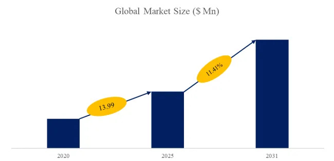 QRコードソリューション