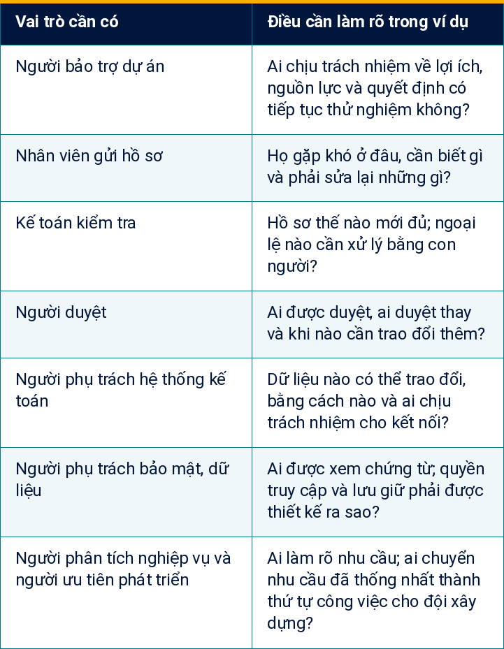 Bảng 2