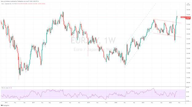 Chart

Description automatically generated