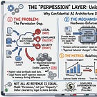 Confidential AI: Turning Trust Into AI Infrastructure Revenue