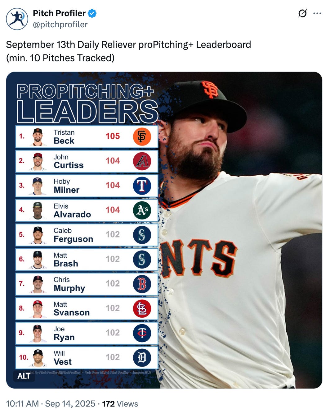 Sunday hops, 9-14-25. - by Jamey Newberg