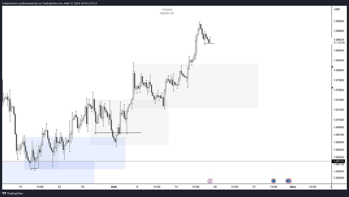 OANDA:EURUSD Chart Image by fxdepression