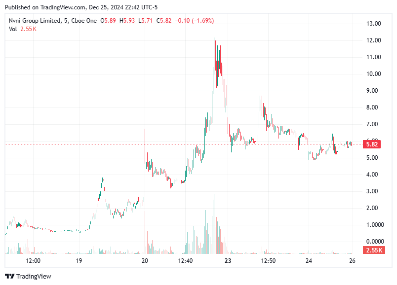 TradingView chart TradingView chart