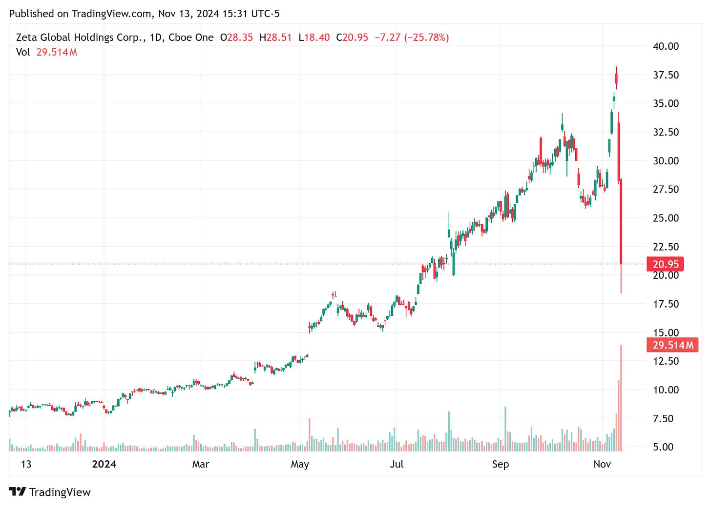 TradingView chart TradingView chart