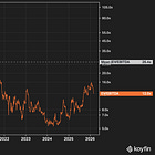 Alibaba is Mispriced