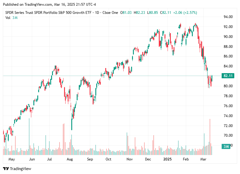 TradingView chart TradingView chart