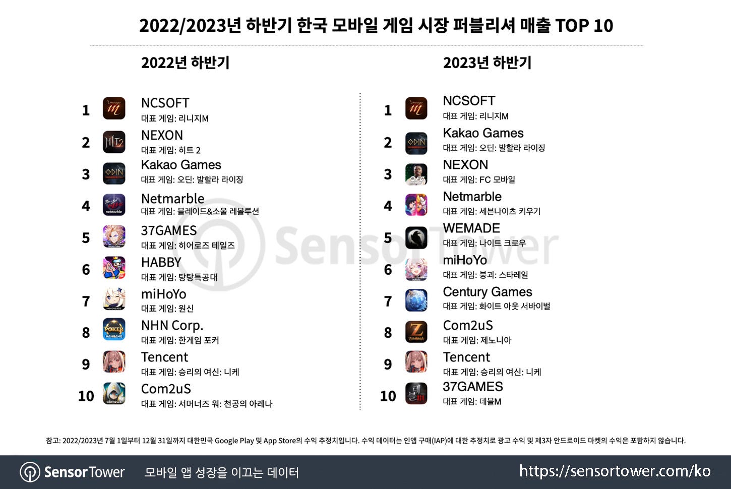 2H2023KR_Chart 5