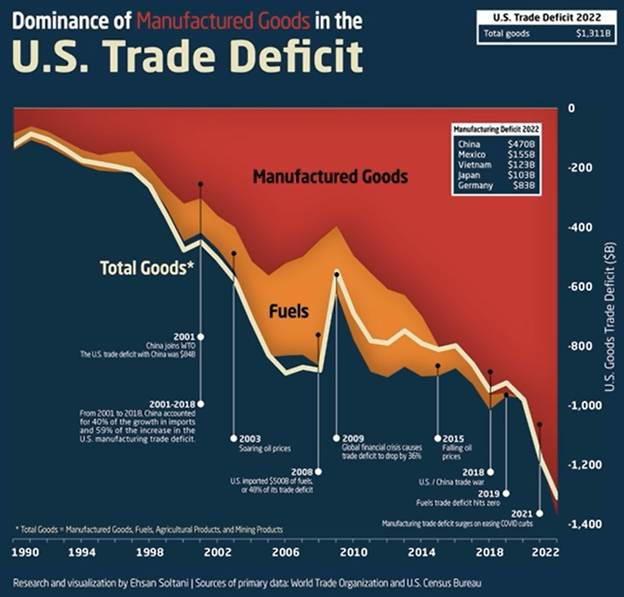 A graph showing the price of goods

AI-generated content may be incorrect.