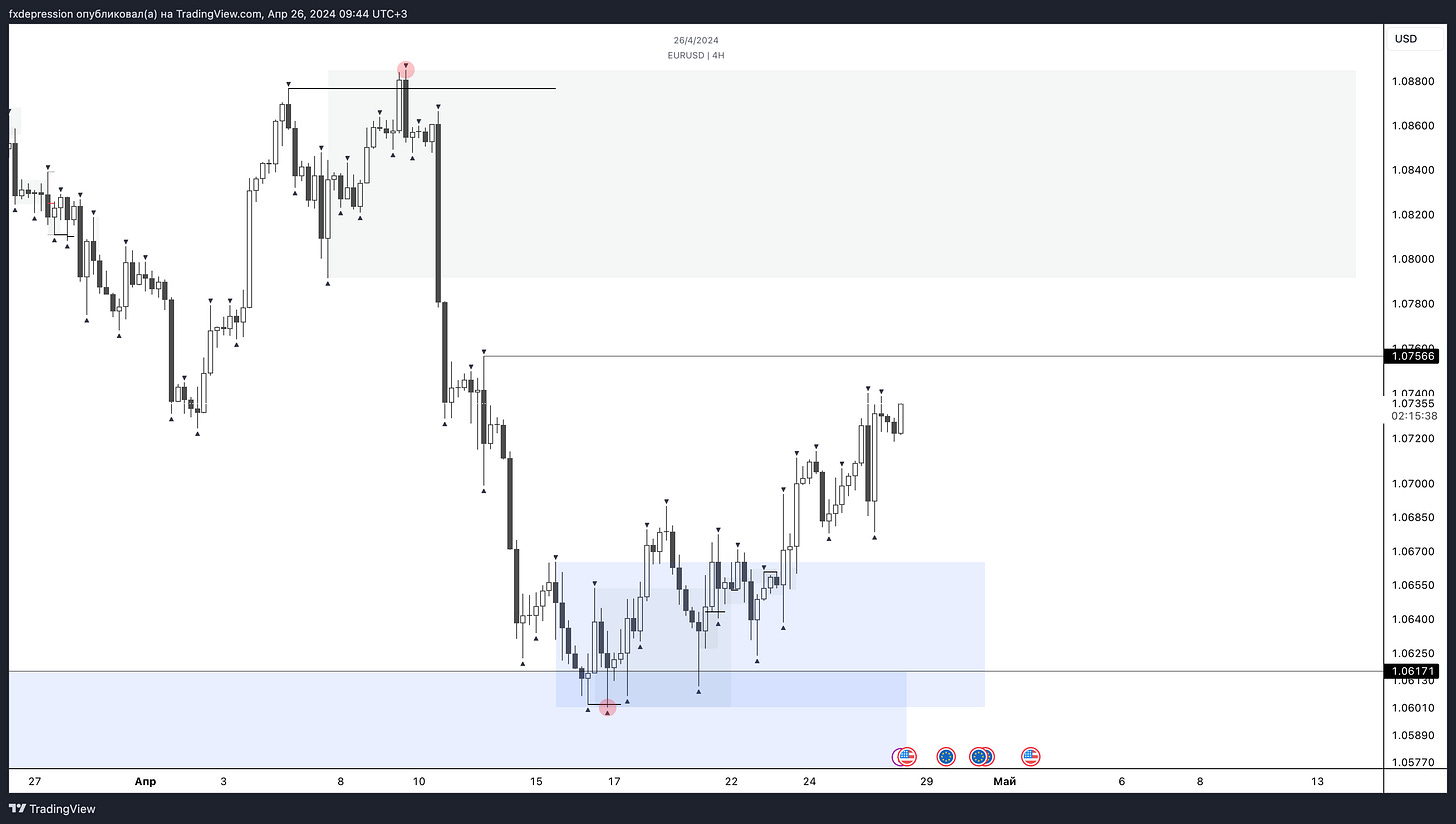 OANDA:EURUSD Chart Image by fxdepression