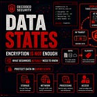 This Is How I Explain Data States to a Beginner: Why Encrypting Your Files Is Not Enough to Keep It Safe