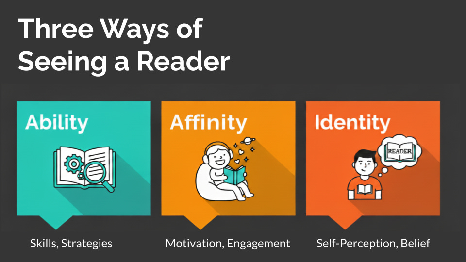 Three Ways of Seeing a Reader: Ability, Affinity, Identity