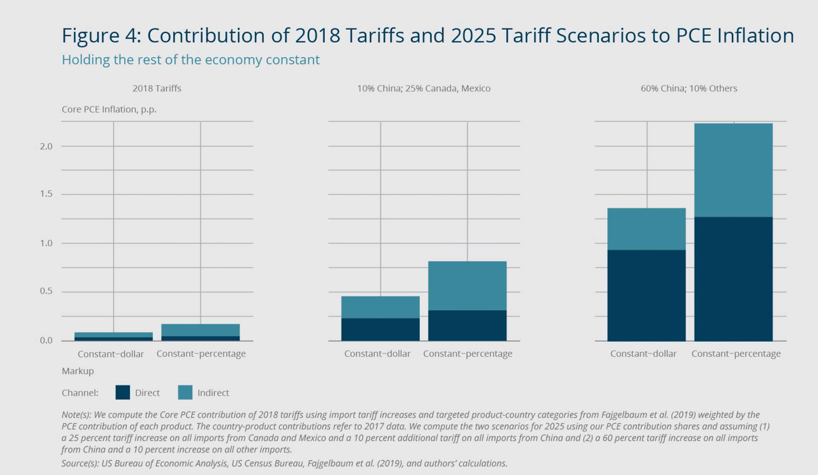 2025下半年美股前瞻：後關稅時代的風險、機會與投資策略- MimiVsJames的美股投資分享