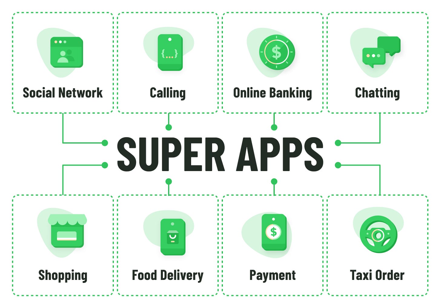 What Is a Super App? Definition, Benefits, and Top Examples What Is a Super App? Definition, Benefits, and Top Examples