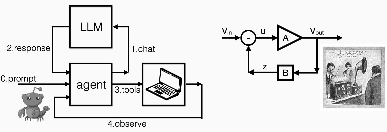 Secrets of Intelligence Services - by Ben Recht - arg min