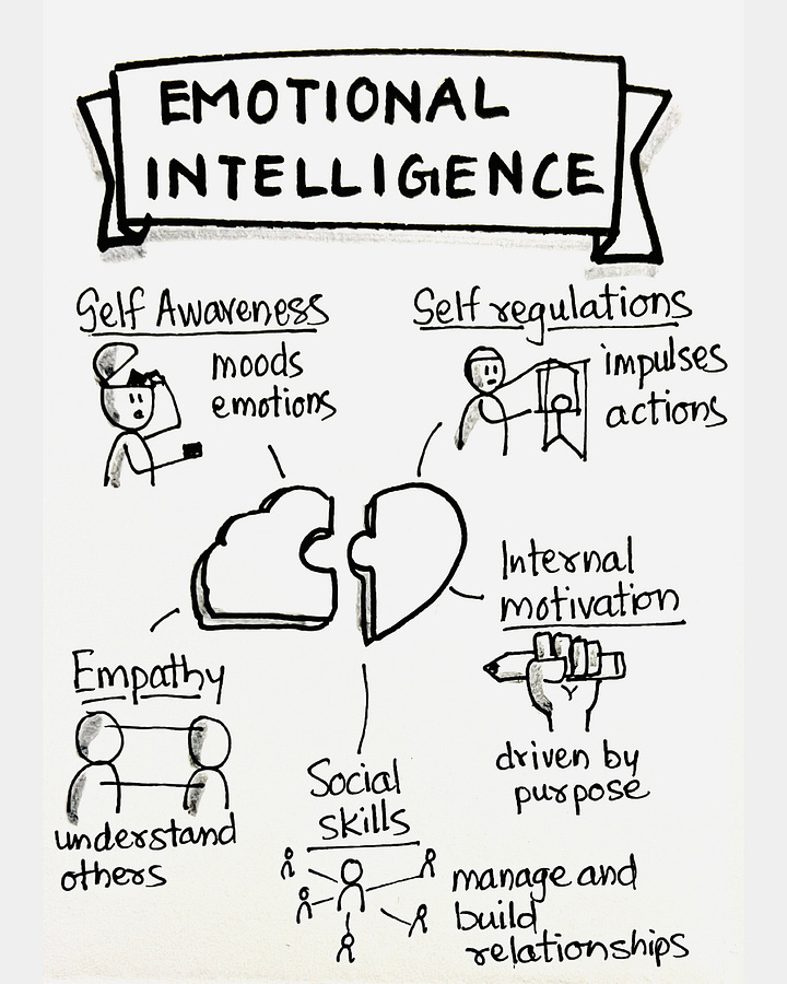 Emotional Intelligence Sketchnotes