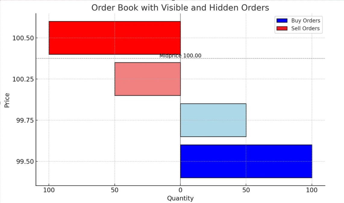 Market Making For Dummies - by Quant Arb - The Quant Stack