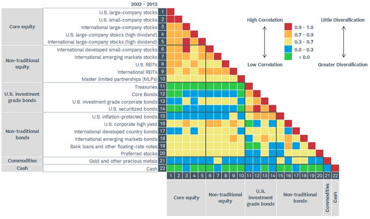 Portfolio Optimisation with PortfolioLab: Estimation of Risk - Hudson &  Thames