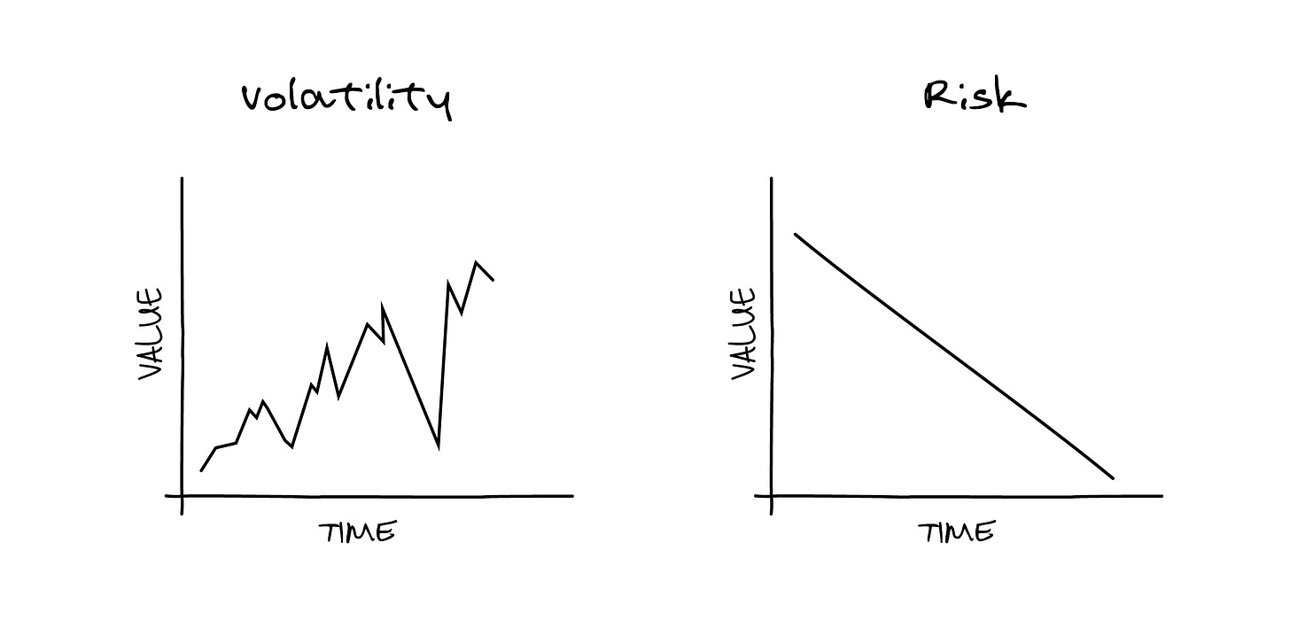Volatility and Risk - HappyRich Investor