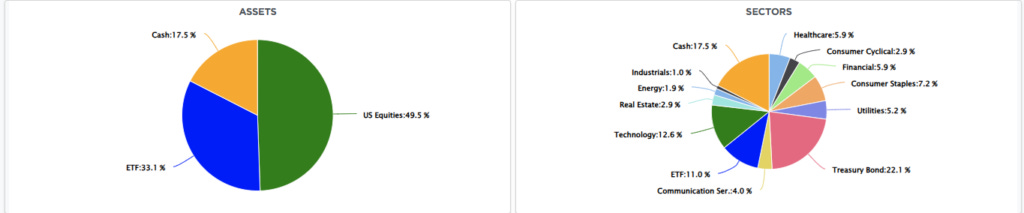 Portfolio Allocation Model Portfolio Allocation Model