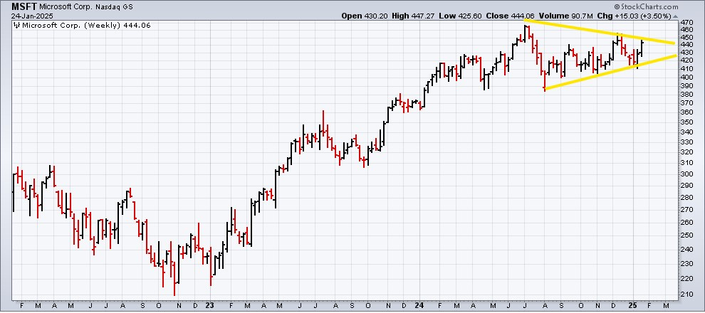 MSFT weekly chart with triangle