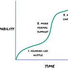 Building policy capability at a startup is no longer optional